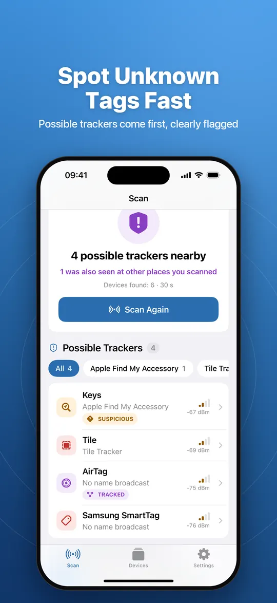 Scan results: 4 possible trackers nearby, listing an Apple Find My accessory, a Tile, an AirTag and a Samsung SmartTag with SUSPICIOUS and TRACKED badges